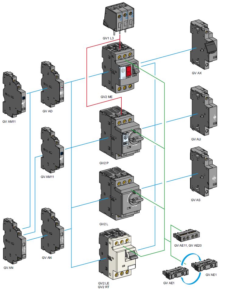 Wyłączniki silnikowe GV2 Schneider Electric - ochrona przed zwarciem i przeciążeniem oraz sterowanie.