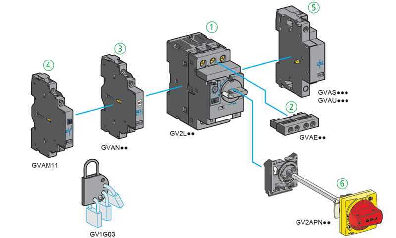 Wyłączniki silnikowe GV2 Schneider Electric - ochrona przed zwarciem i przeciążeniem oraz sterowanie.