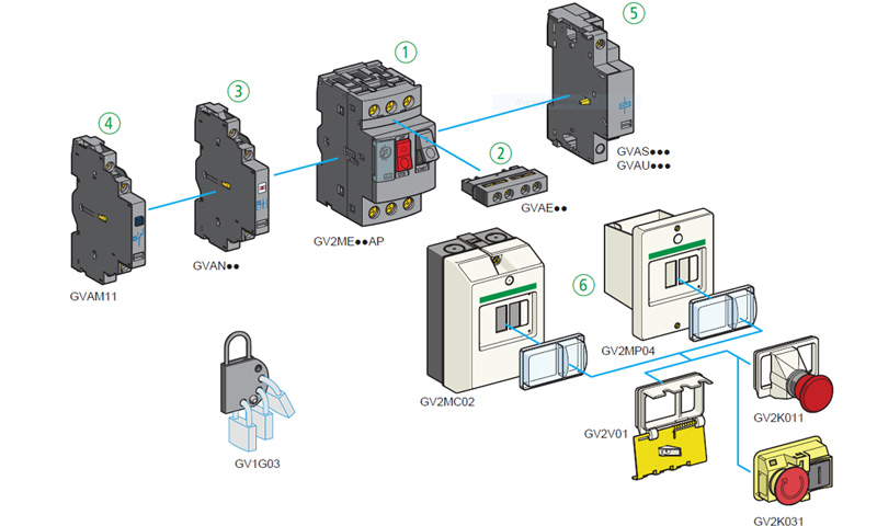 Wyłączniki silnikowe GV2 Schneider Electric - ochrona przed zwarciem i przeciążeniem oraz sterowanie.