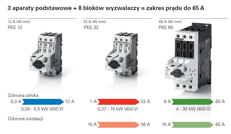 Wyłączniki silnikowe PKZ Eaton, lepsza ochrona silnika - elastyczność i bezpieczeństwo