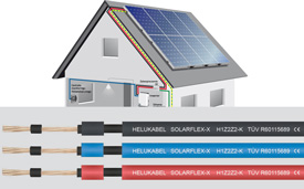 Przewody do stosowania w systemach fotowoltaicznych SOLARFLEX-X H1Z2Z2-K firmy Helukabel