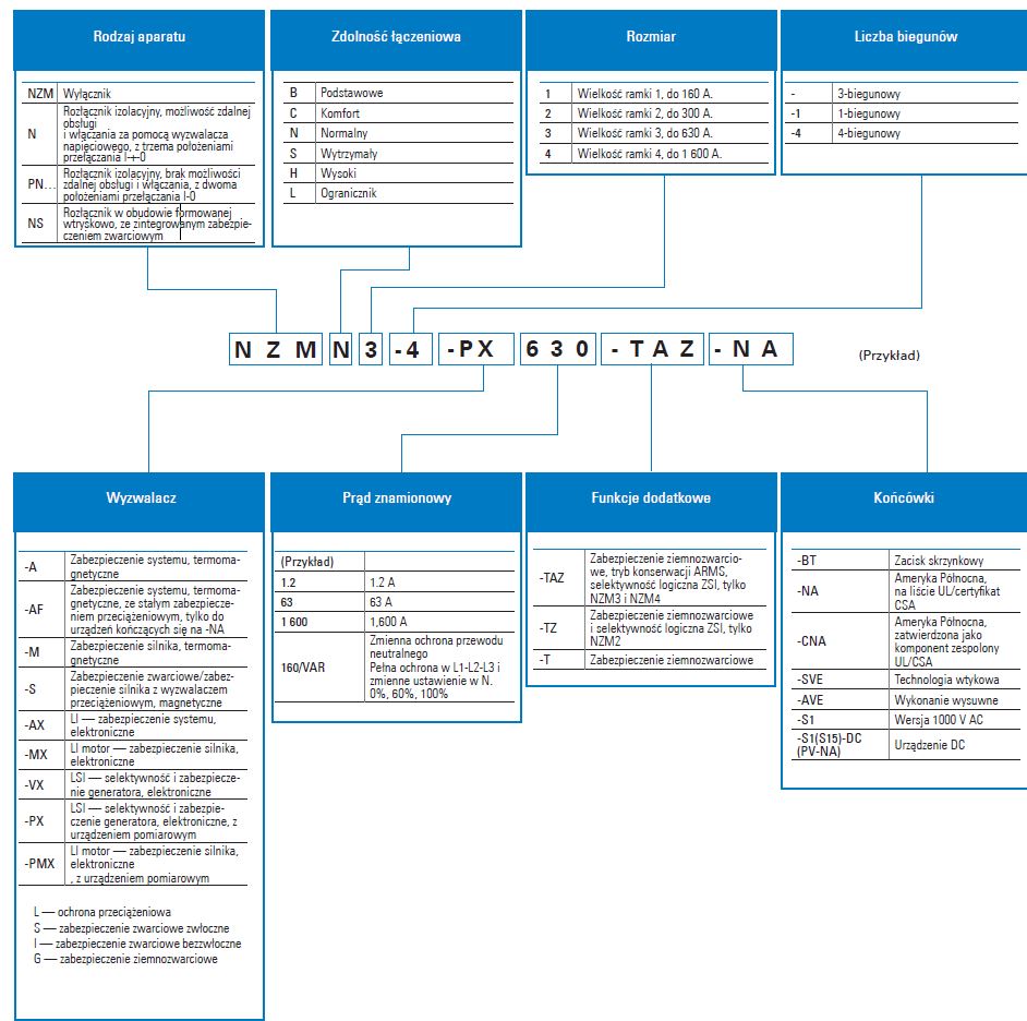 Wylaczniki NZM sposób oznaczenia Eaton