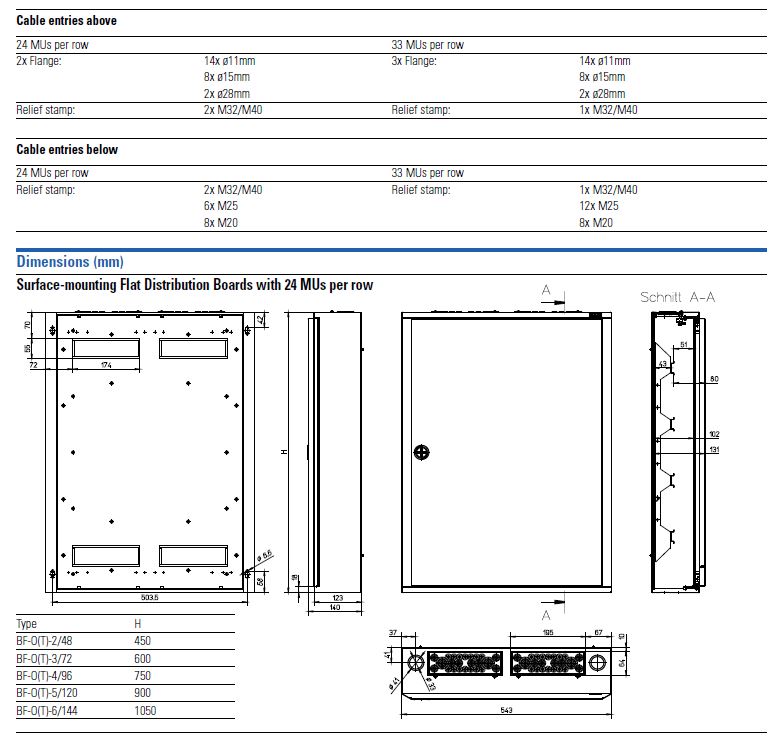 Rozdzielnica modułowa 2x24 natynkowa IP30 BF-O-2/48-C 113685 EATON