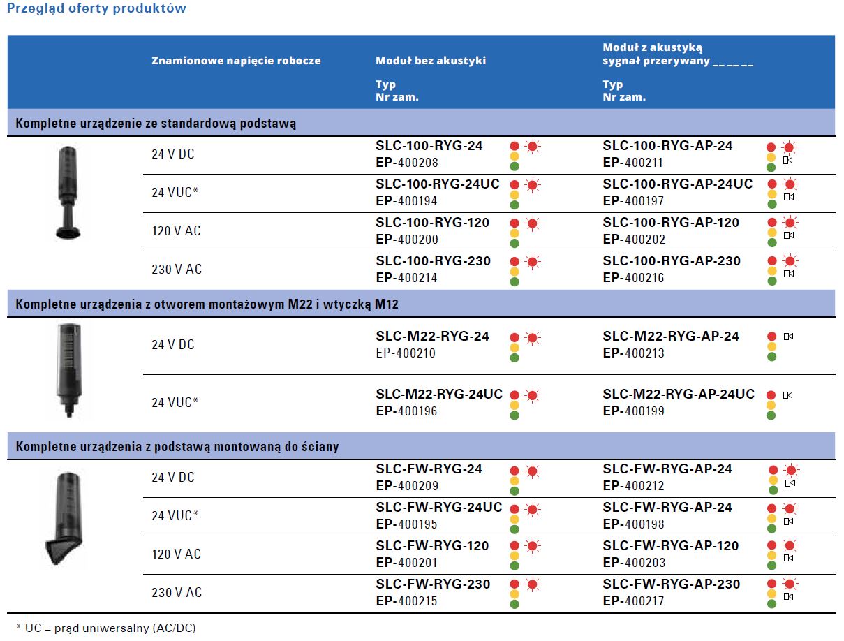 Kompaktowe kolumny sygnalizacyjne SLC Eaton