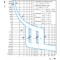 120652-rys1-Wyłącznik-różnicowo-nadprądowy-4P-16A-B-0-03A-typ-A-mRB6-163NB-003-A-Eaton