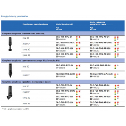 Kolumna sygnalizacyjna SLC 24V AC/DC, optyczna, podstawa 100mm SLC-100-RYG-24UC EP-400194