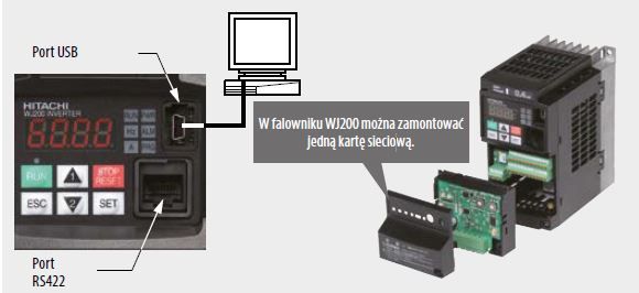 Falowniki WJ200 Hitachi panel sterowania