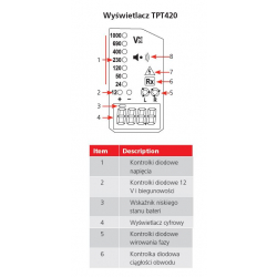 Dwubiegunowy wskaźnik napięcia LCD/LED 12-1000/1500V AC/DC TPT420 1013-189 Megger