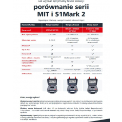 Miernik rezystancji izolacji 0,25/0,5/1/2,5/5kV 10 Tohm MIT525/2 1016-085 Megger