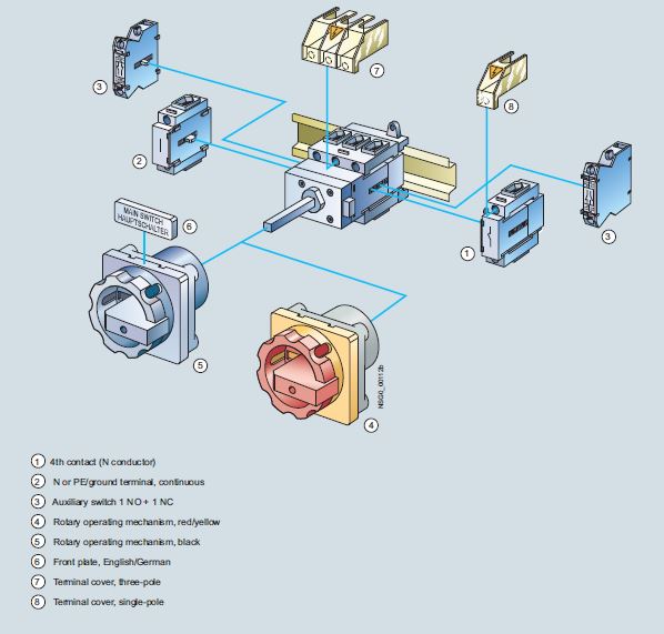 Siemens rozłączniki 3LD do 250 A SENTRON elementy systemu